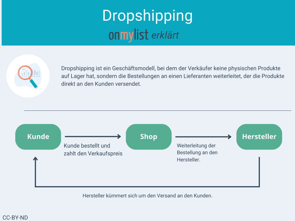 Dropshipping